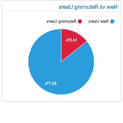 新和. 返回用户