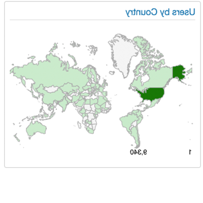 按国家划分的用户